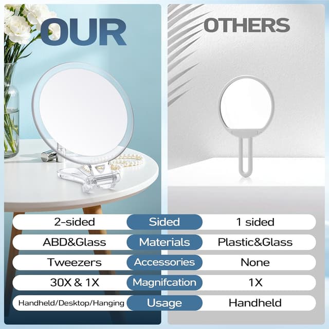 Thumbnail 2 de B Beauty Planet 30X Travel Hand Mirror 🪞