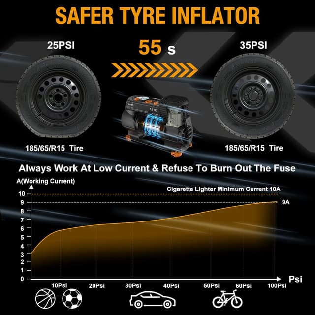 Detalle 2 de TowerTop tyre inflator 12V 12V digital