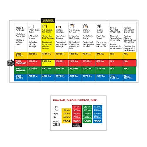 Thumbnail 7 de Estanque y bomba todo en uno para estanques hasta 3.000 litros