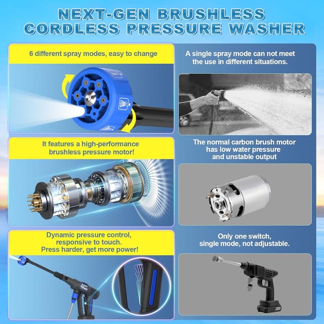 Thumbnail 4 de Cordless Pressure Washer 1160 PSI