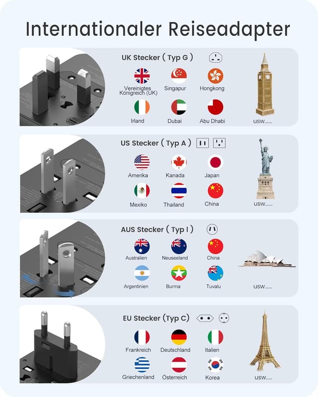 Detalle 2 de LENCENT Reiseadapter Weltweit