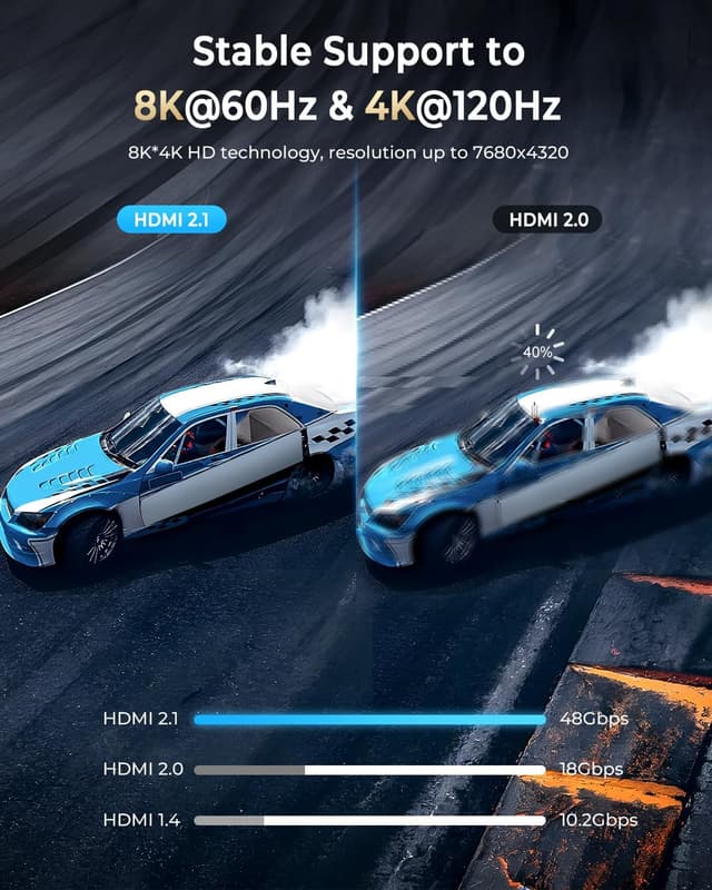 Detalle 2 de CABNEER HDMI 2.1 Kabel 0,5 m, 48 Gbit/s