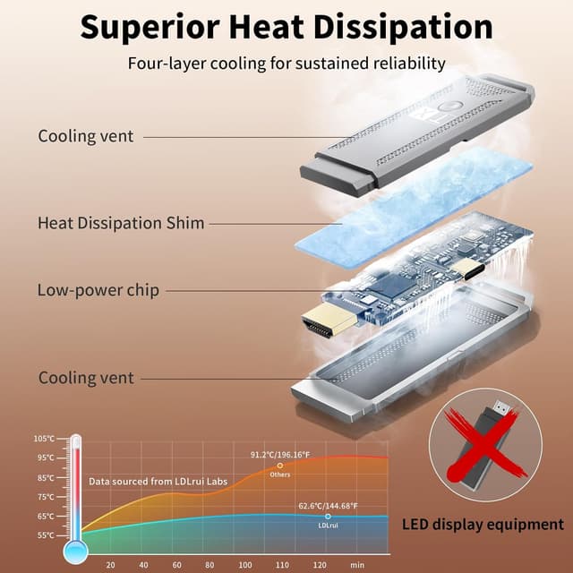 Thumbnail 2 de Wireless HDMI Transmitter and Receiver 100ft