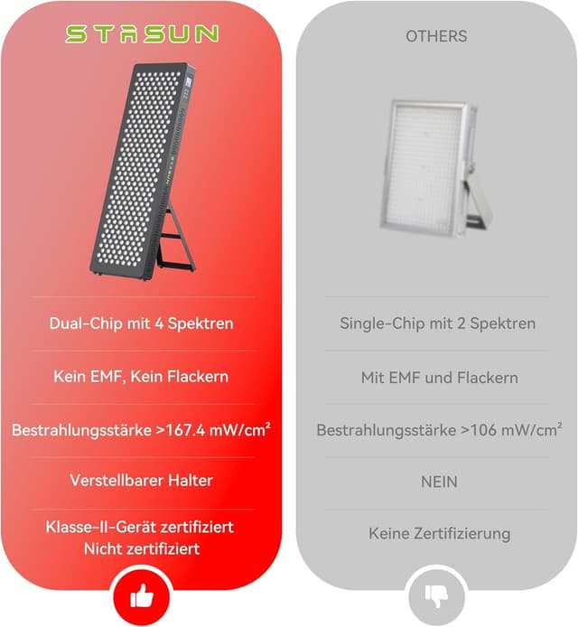Detalle de STASUN Rotlicht Therapiegerät 1500 W Dual-Chip
