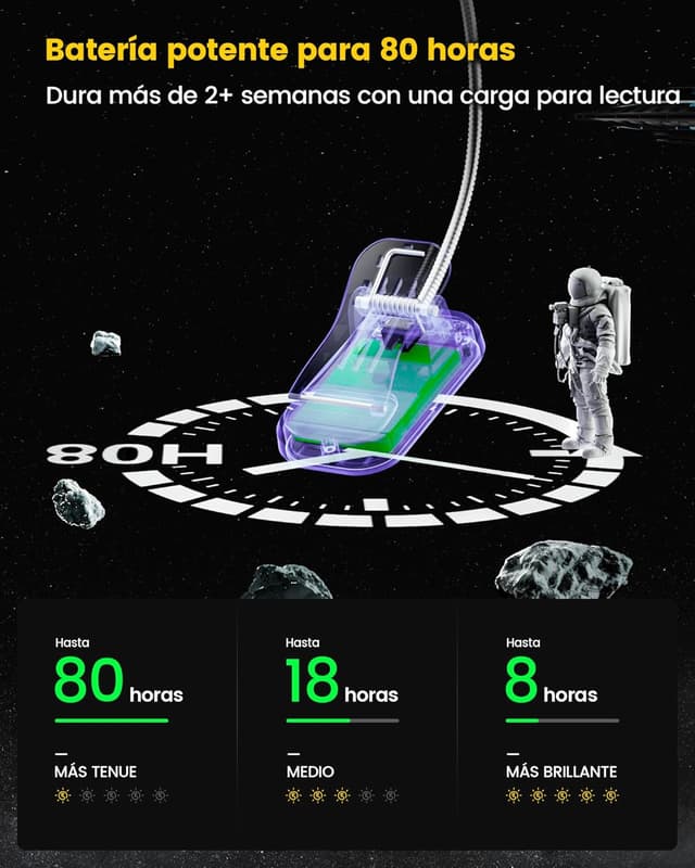 Thumbnail 5 de Glocusent ET-Cabezal Luz de Lectura, Cuidado Ocular