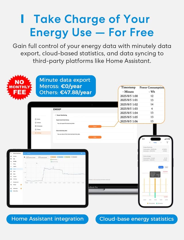 Detalle de Meross misuratore di energia trifase WiFi a 6 canali per Home Assistant e fotovoltaico