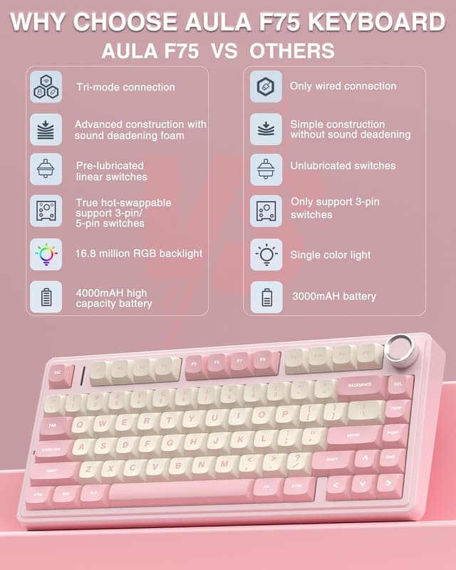Detalle 2 de AULA F75 75% Wireless Mechanical Keyboard