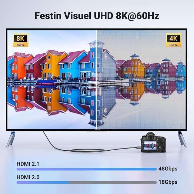 Detalle 2 de UGREEN Câble Mini HDMI vers HDMI 2.1 1m