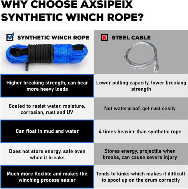 Detalle 2 de Synthetic Winch Rope Kit (1/4 in x 50 ft) with 10,000 lb Break Strength, Blue UHMWPE Rope & Protective Sleeve
