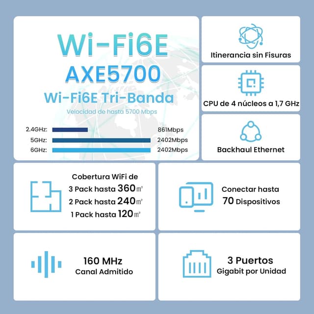Detalle 2 de Tenda Nova MX21 Pro Mesh Wi-Fi 6E 🏠 Cobertura 240㎡