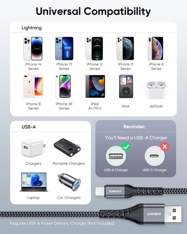 Thumbnail 6 de SUNGUY Lot de 2 câbles Lightning certifiés MFi (2 m) en nylon