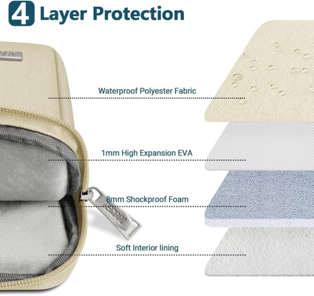 Detalle de TECOOL 14 Zoll Laptoptasche (Laptop Sleeve) wasserdicht, Beige – passend für viele 14”-Notebooks