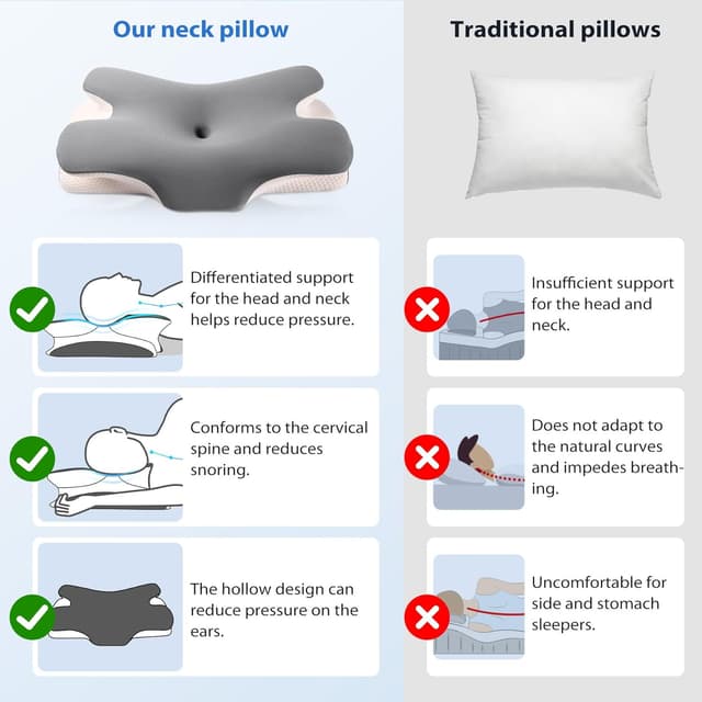 Thumbnail 6 de MULISOFT Memory Foam Pillow 2‑height ergonomic pillow