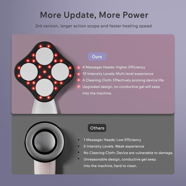 Thumbnail 6 de Oranmagic Body Sculpting Machine – Heating & Microcurrent cellulite and stretch mark massager (White)