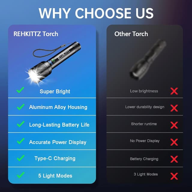 Thumbnail 5 de REHKITTZ Torch 2200 lumen rechargeable LED torch 🔦