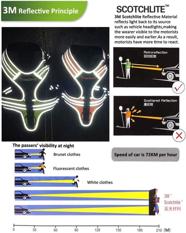 Detalle de Truelove TLH5551 soft padded dog harness with handle, reflective material, Oxford outer layer (Blue, L)
