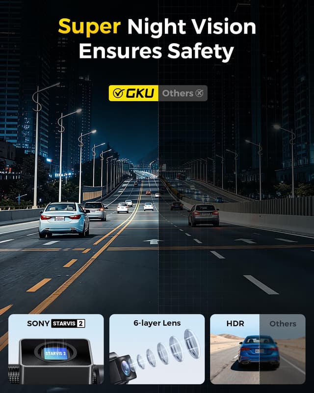 Detalle 2 de GKU 4K+4K Front and Rear Dash Cam with STARVIS 2 IMX675, 5.8GHz WiFi 6, GPS & 24/7 Parking Mode (3" IPS, 128GB included)