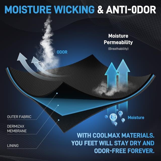 Thumbnail 5 de IRAMY Compression Ankle Support Socks 3 Pairs