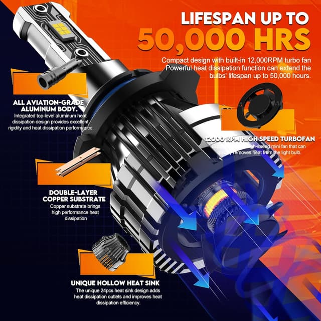 Detalle 2 de WAIXINGREN 9012 HIR2 LED Headlight Bulb (Plug and Play) – 60W 6500K, IP68 waterproof