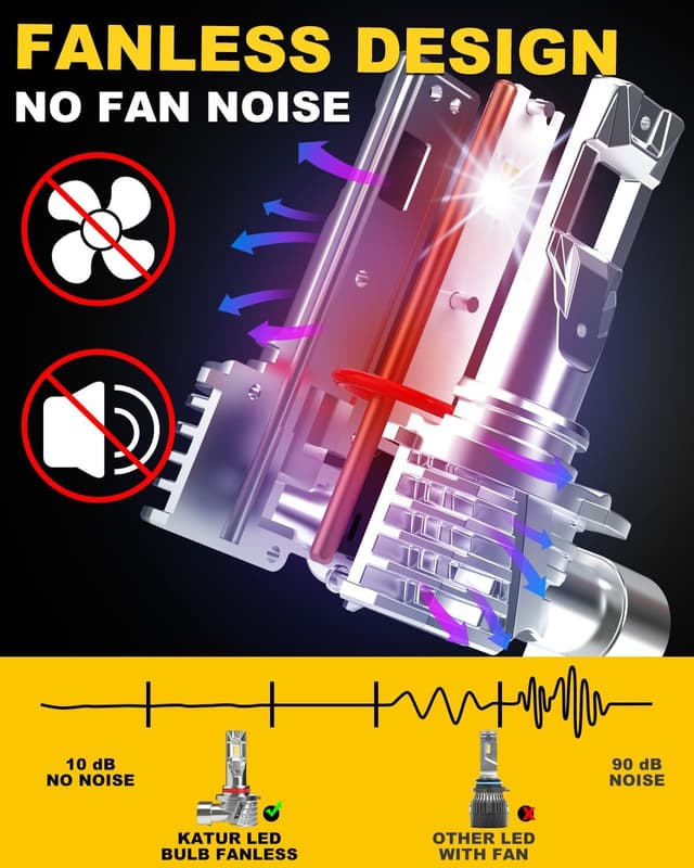 Detalle de KATUR HB3 LED Headlight Bulbs (9005) 6000K, fanless waterproof plug-and-play conversion kit, pack of 2