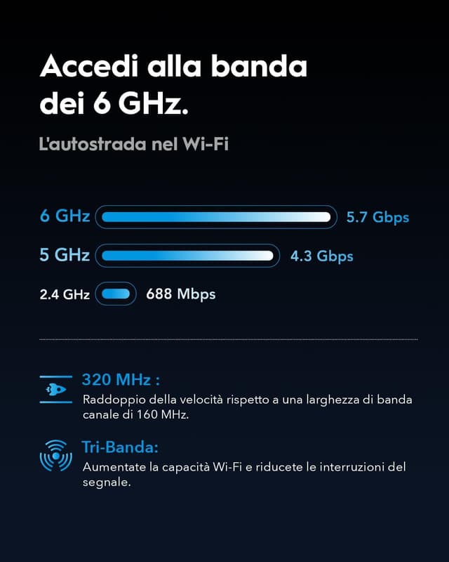 Detalle de Router WiFi 7 BE11000 Cudy WR11000