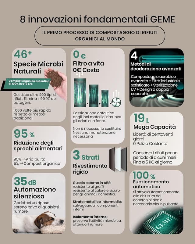 Thumbnail 4 de 19L Composter elettrico per cucina, compostatore 19 L 🌱