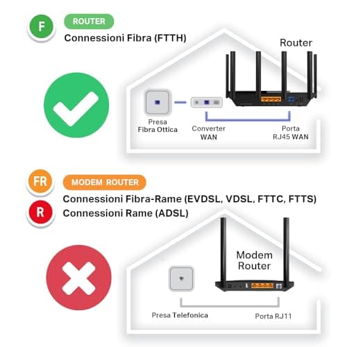 Detalle 2 de TP-Link Archer AX58 Router WiFi 6 AX3000, 1xWAN/4xLAN