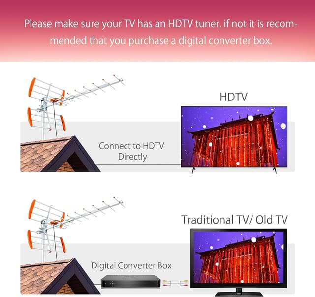 Detalle de AtomDream Tech Outdoor TV Aerial for Freeview HD (360° reception, waterproof, 10m coax)