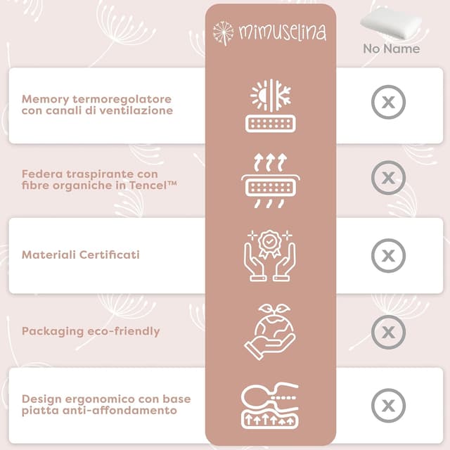 Thumbnail 4 de MIMUSELINA Cuscino Memory Foam 60x40x6 cm