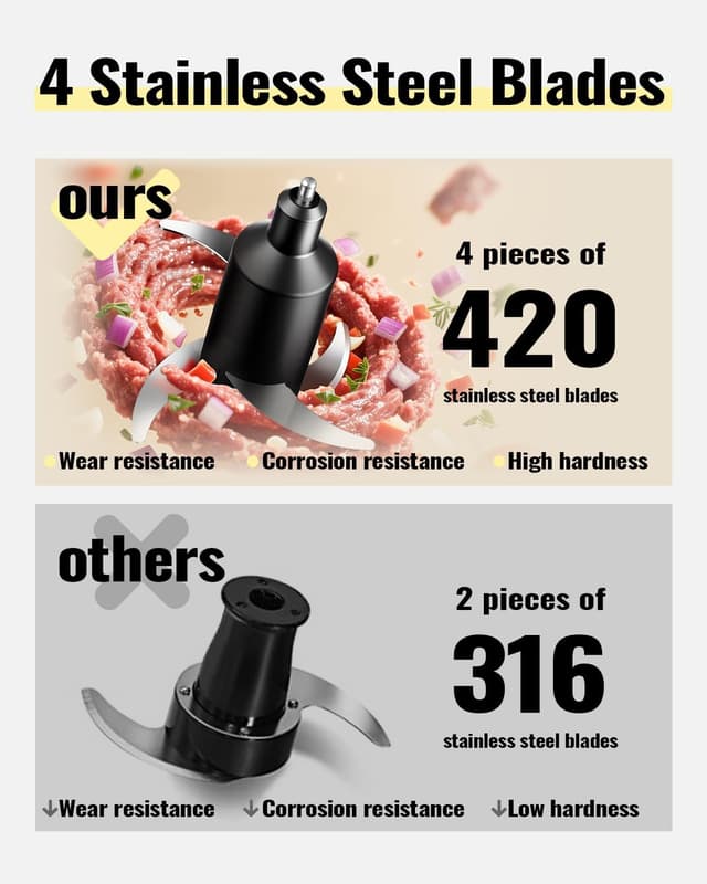 Detalle de Food Chopper 4-Cup Mini Electric Meat Grinder with 2-Speed Control, 4 Stainless Steel Blades and Whisk (400W, BPA-Free)