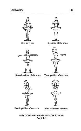 Thumbnail 10 de Technical Manual and Dictionary of Classical Ballet