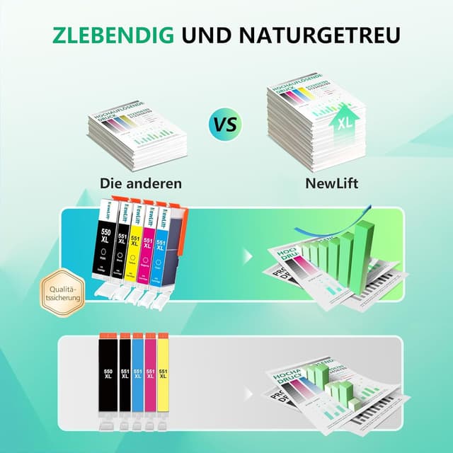 Thumbnail 4 de NewLift PGI-550XL CLI-551 Multipack 5er-Pack 🖨