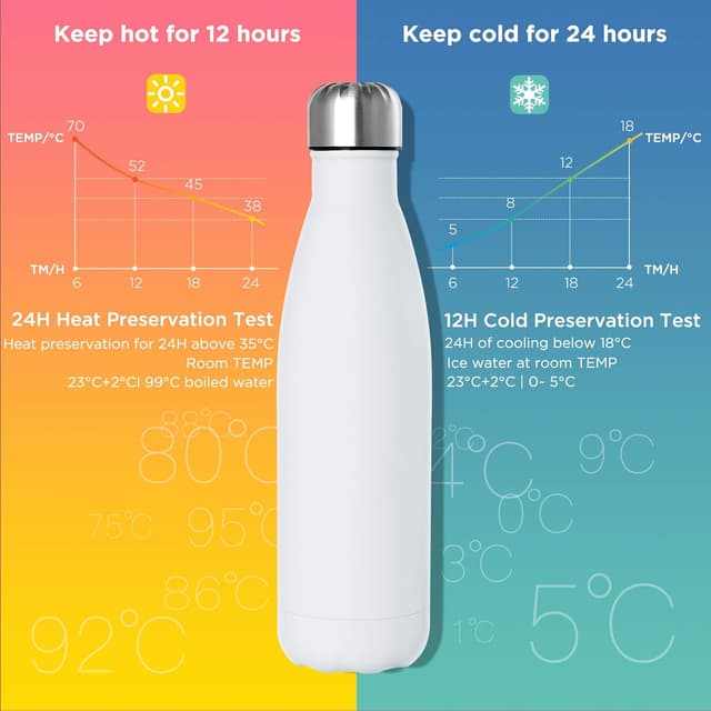 Detalle de GeeRic doppelwandige Edelstahl-Trinkflasche 750 ml – kühl & warm, auslaufsicher, ohne BPA