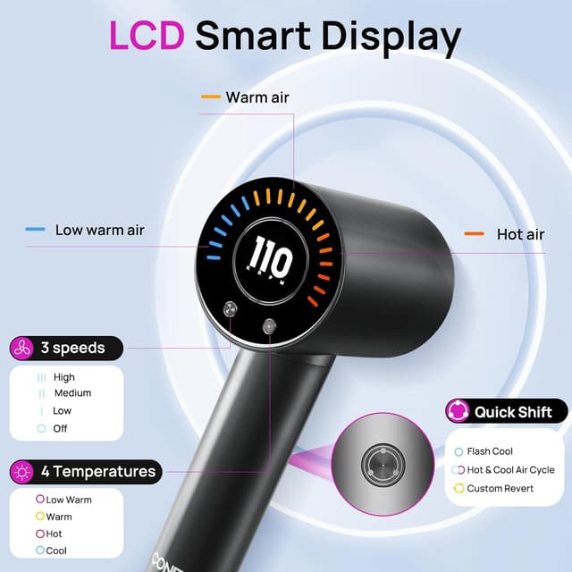 Detalle de CONFU Hair Dryer with 110000 RPM Motor, Magnetic Diffuser & Concentrator, Ionic Fast Dry Blow Dryer