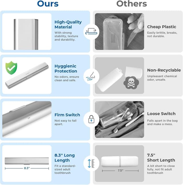 Detalle de Oralphi aluminium toothbrush case travel cover – portable protective holder for trips, camping and business