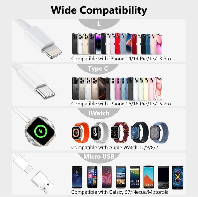 Thumbnail 6 de Bamkey 4 in 2 Multi Fast Charger for Apple Watch