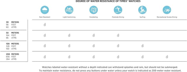 Thumbnail 2 de Timex Ironman Triathlon Classic 30 38mm watch