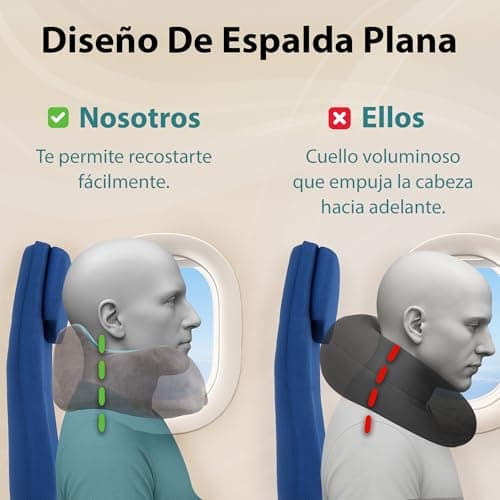 Thumbnail 4 de FLOWZOOM Comfy Almohada de viaje 360°