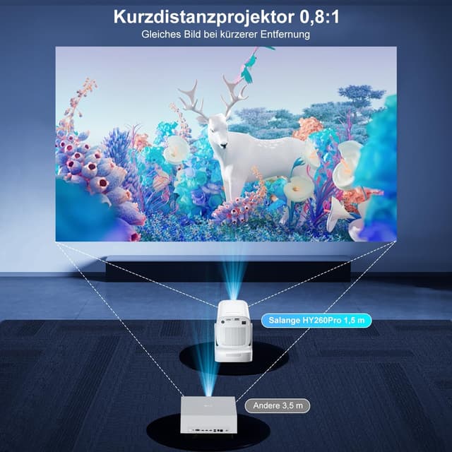 Thumbnail 6 de Salange Mini Beamer 8K Unterstützung 1080P