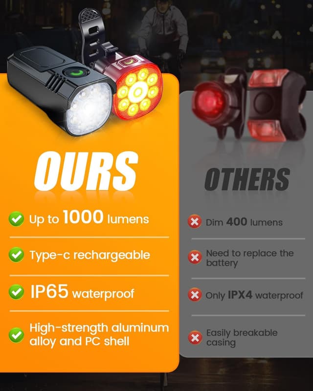 Detalle 2 de 2025 Upgrade Super Bright Bike Lights USB Rechargeable