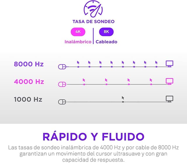 Thumbnail 6 de NZXT Lift Elite Ratón Gaming Inalámbrico 26K DPI Blanco
