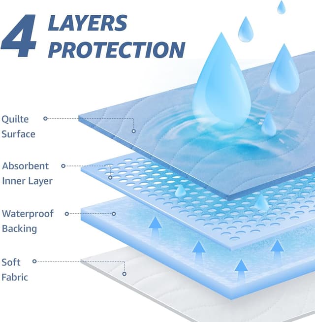 Detalle de PICK FOR LIFE 4-Pack Washable Incontinence Bed Pads & Bed Protector Sheets (86x91cm)