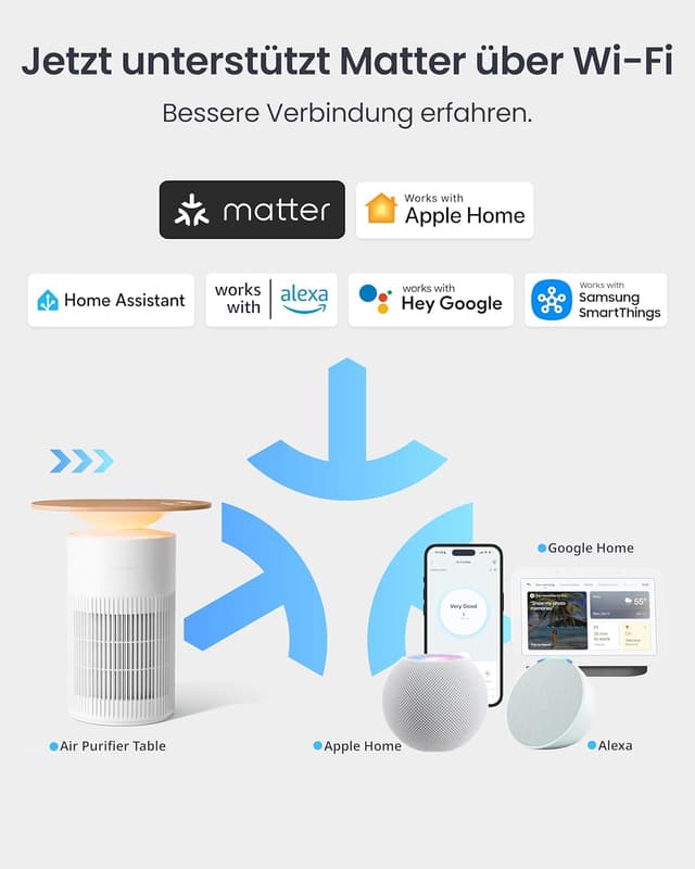 Detalle 2 de SwitchBot Luftreiniger CADR 400 m³/h