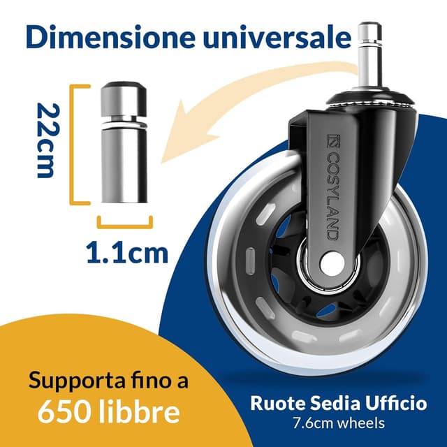 Detalle de COSYLAND set 5 ruote per sedia ufficio 11x22 mm, ultra silenziose 360° con doppio cuscinetto, portata 300 kg (per coppia)