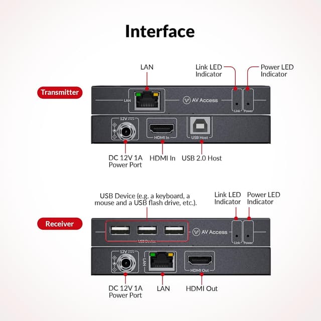 Detalle 2 de AV Access Extender HDMI KVM 4K con controllo USB over Cat5e/6 fino a 120 m e supporto 1080P@120Hz