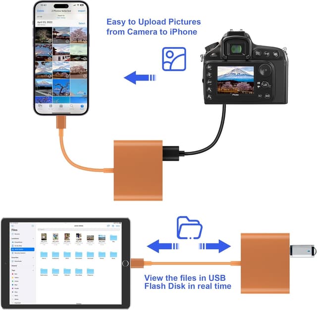 Thumbnail 3 de SD Card Reader for iPhone 2‑way Transfer