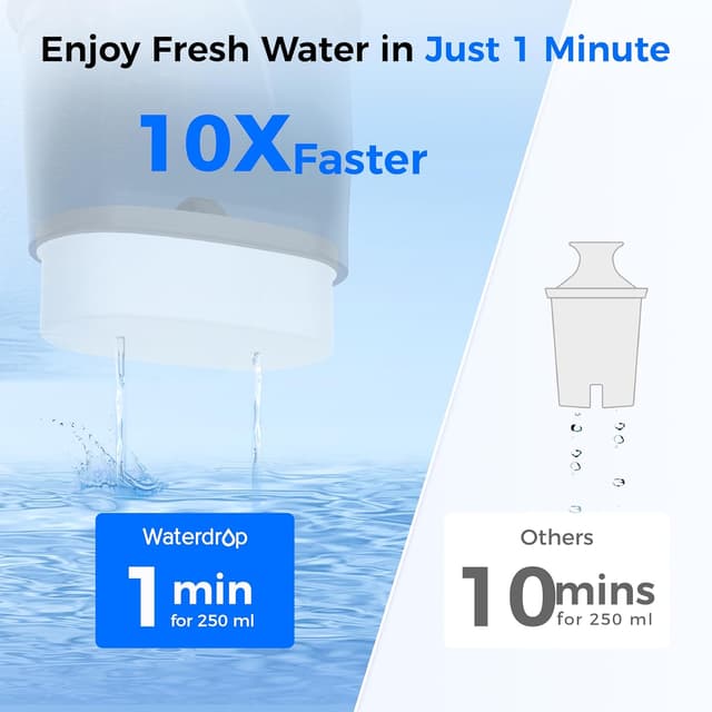 Thumbnail 6 de Waterdrop Glass Water Filter Jug 1.5L
