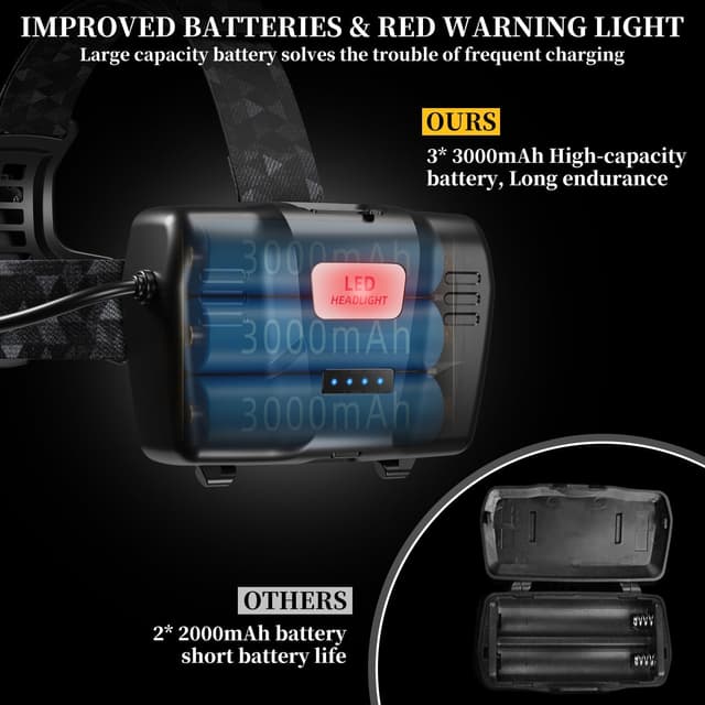 Thumbnail 5 de LEKIA torcia frontale LED 100000LM