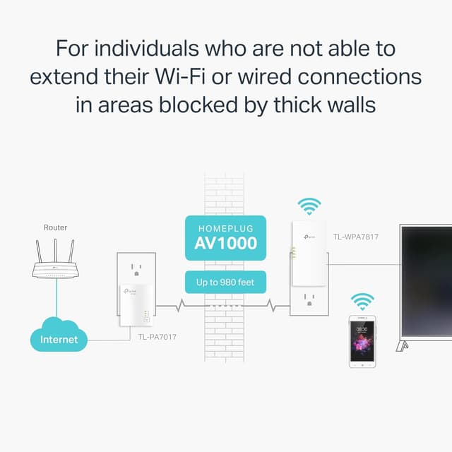Detalle de TP-Link Powerline Wi‑Fi 6 Extender TL‑WPA7817 KIT (AV1000 Powerline + AX1500 Dual‑Band Wi‑Fi, EasyMesh, Gigabit Port)