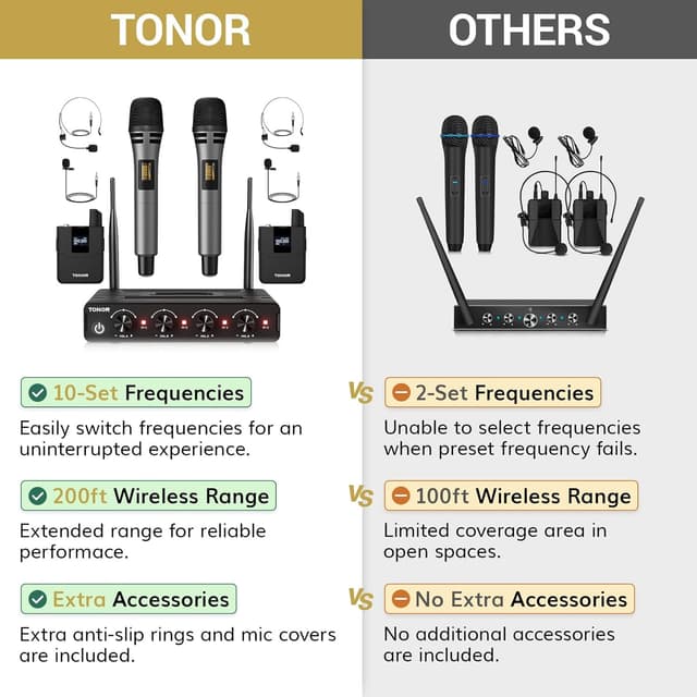 Detalle 2 de TONOR Wireless Microphone System 200ft Range